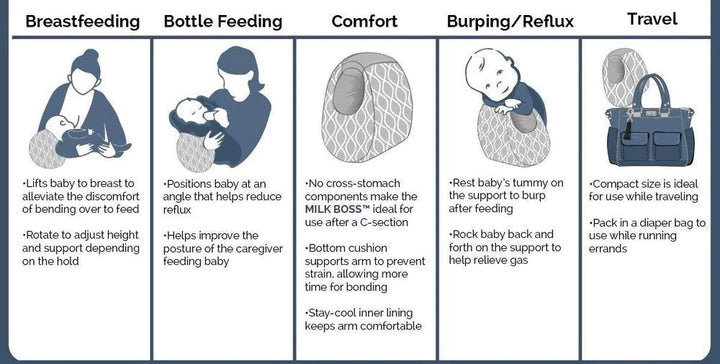 Feeding Support Pillow Milk Boss Itzy Ritzy